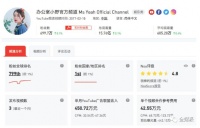 如何成为顶级流量？先摸清楚各大平台的推荐规则