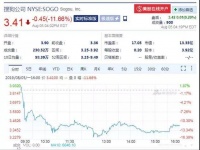 业绩快报｜搜狗Q2净利润下降35.8%，智能硬件销售下滑