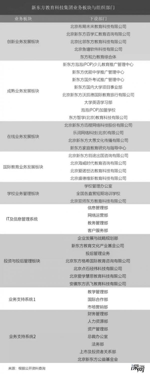 新东方与好未来的一哥之争:中国民营教育十年变化缩影