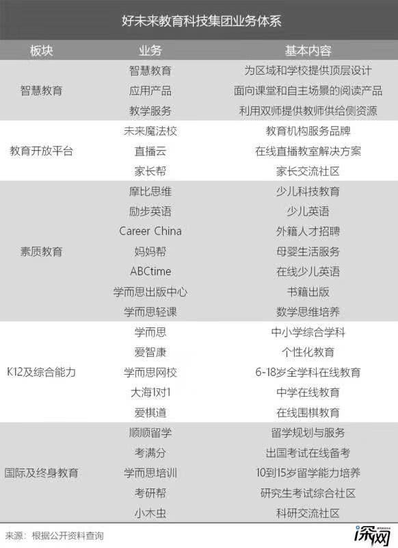 新东方与好未来的一哥之争:中国民营教育十年变化缩影