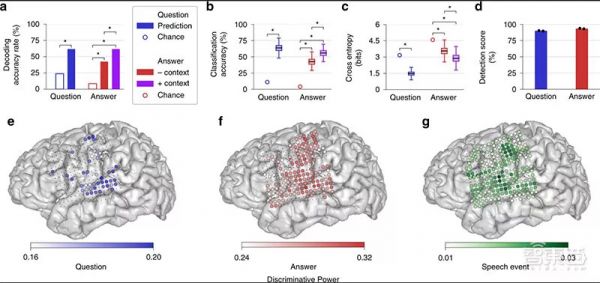 用意念打字、让阿凡达成真,脑机接口到底有多少花样“玩”法?