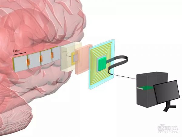 用意念打字、让阿凡达成真,脑机接口到底有多少花样“玩”法?