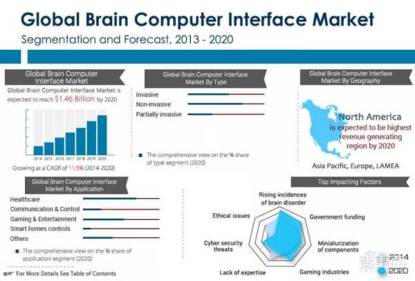 用意念打字、让阿凡达成真,脑机接口到底有多少花样“玩”法?