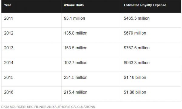 十亿收购案尘埃落定，苹果的芯片战事走向终局了吗？