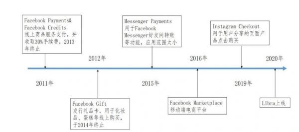 焦点分析 | Facebook发币求生,却挖出一个监管大坑