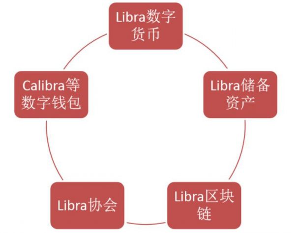 焦点分析 | Facebook发币求生,却挖出一个监管大坑