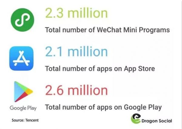 百度3000万美元投资有赞,BAT决战小程序下半场