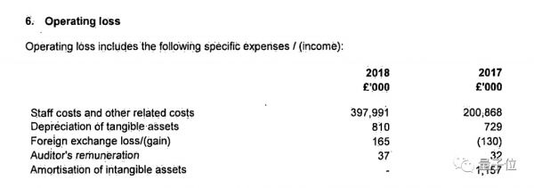 人均年薪400万、公司年亏40亿,正在盖大楼的DeepMind最新财务数据曝光