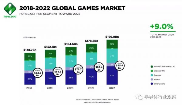 手机芯片市场山雨欲来