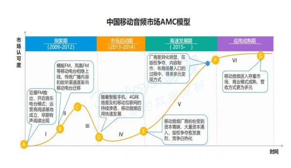 东南亚什么时候才会出现“喜马拉雅”？（上）
