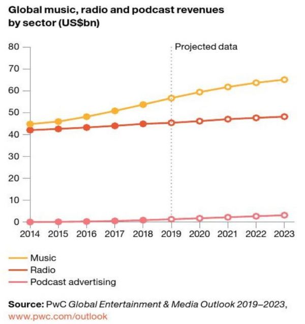 东南亚什么时候才会出现“喜马拉雅”？（上）