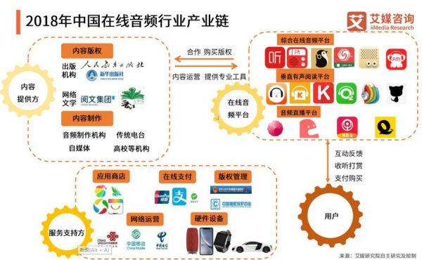 东南亚什么时候才会出现“喜马拉雅”？（上）