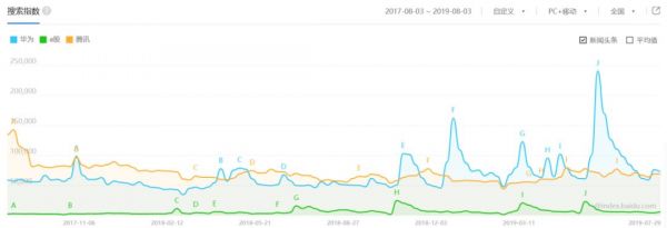 如果华为登陆科创板:市值将超六个茅台