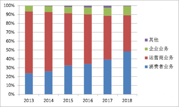 如果华为登陆科创板:市值将超六个茅台