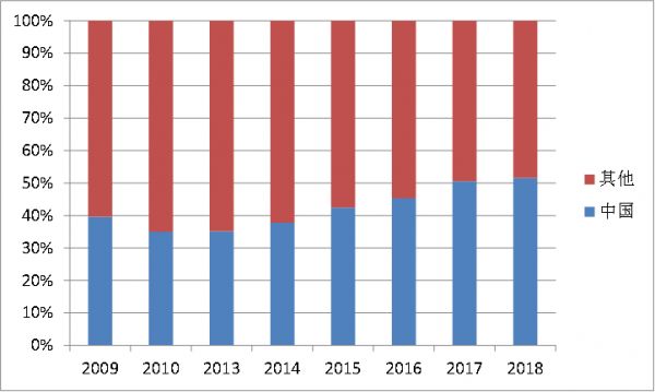 如果华为登陆科创板:市值将超六个茅台