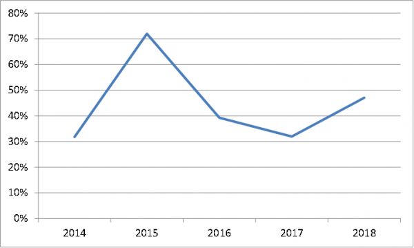 如果华为登陆科创板:市值将超六个茅台