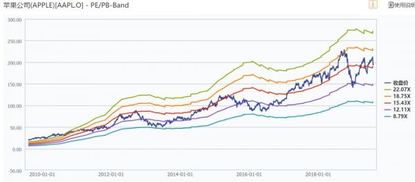 如果华为登陆科创板:市值将超六个茅台