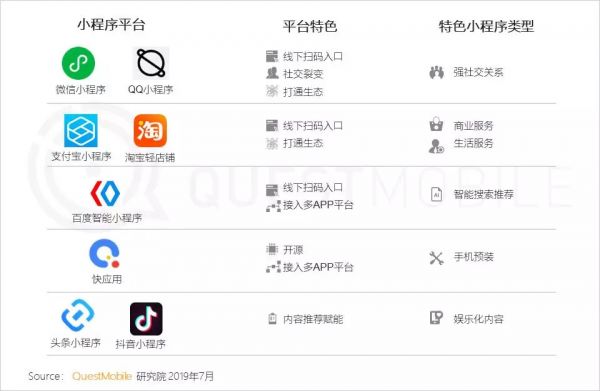 最前线 | 微信内测“PC端打开小程序”,小程序互联网时代才刚刚开始