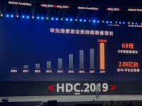 华为余承东开发者大会演讲全文：鸿蒙是面向未来的操作系统