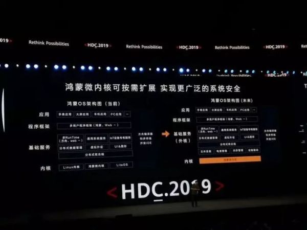 华为鸿蒙上车，关于车联网的想象有多少？