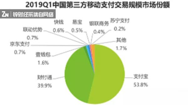 移动支付三年简史