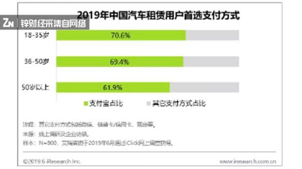 移动支付三年简史