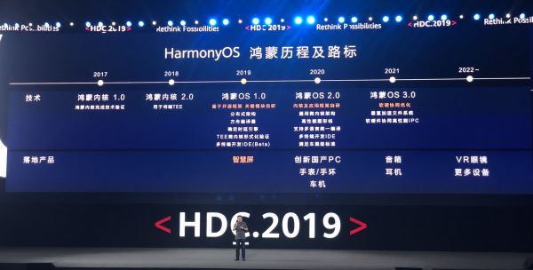 焦点分析 | 鸿蒙初问世，华为敛锋芒
