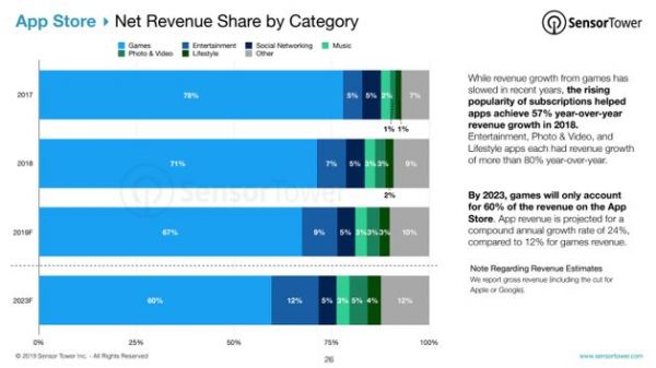 为什么 Google Play 也要推订阅制?