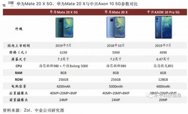 准备换机的笑了:5G手机将至,有4G手机已降价1000元甩卖