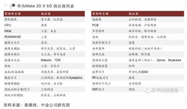 准备换机的笑了：5G手机将至，有4G手机已降价1000元甩卖