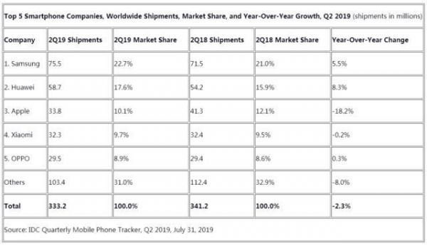 从需求弹性理论看,为什么高端手机不好卖了?