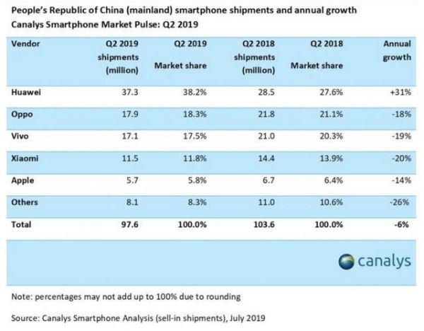 从需求弹性理论看,为什么高端手机不好卖了?