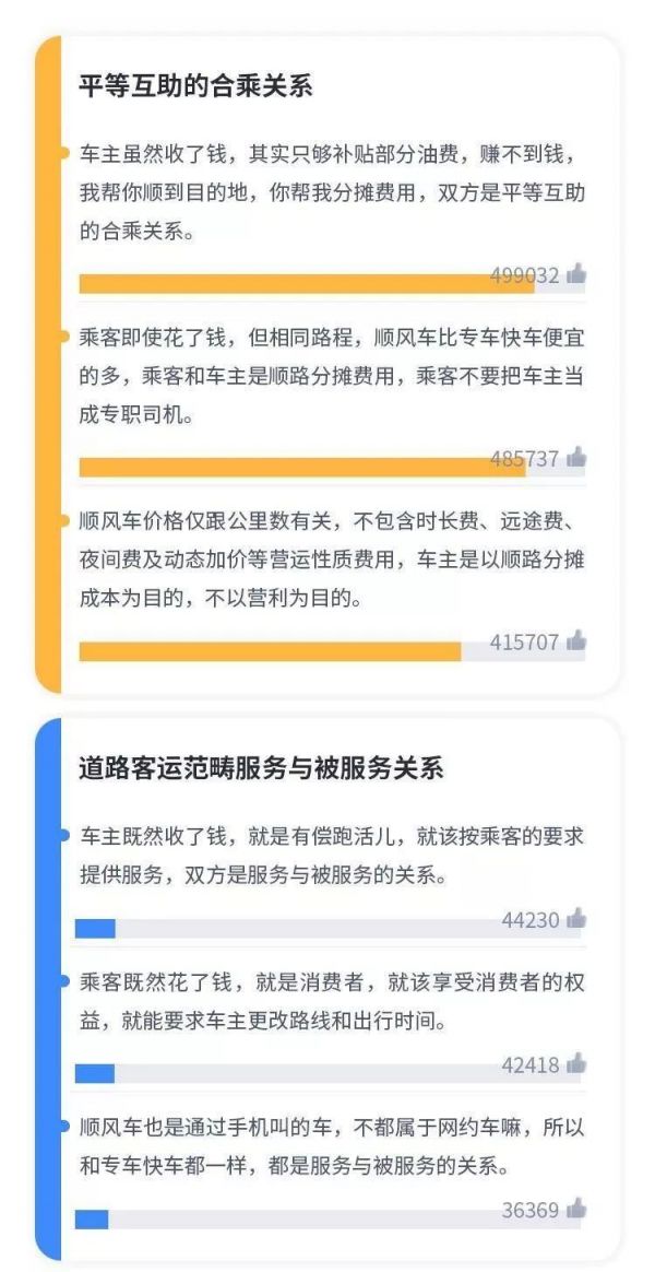 顺风车迷局：到底是免费互助的模式，还是一门有利可图的生意？