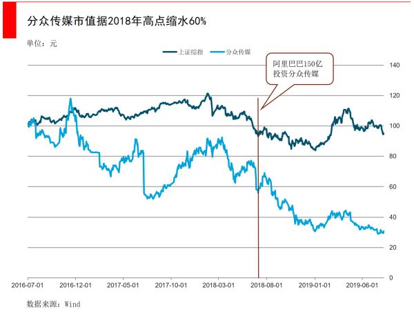 分众站在十字路口,线下广告热战难休