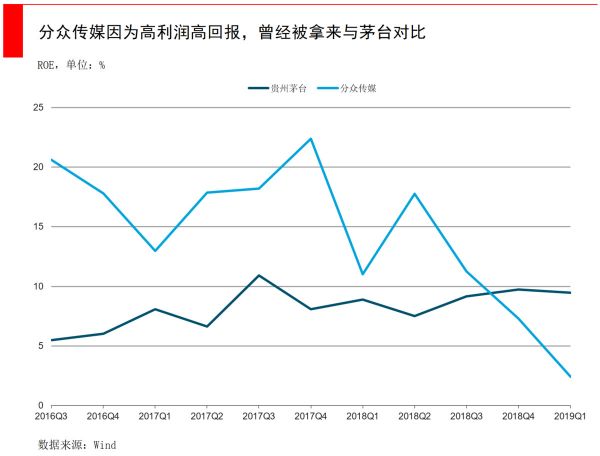 分众站在十字路口,线下广告热战难休