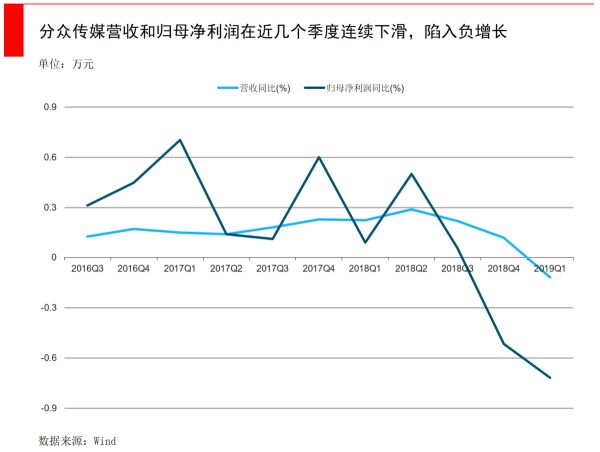 分众站在十字路口,线下广告热战难休