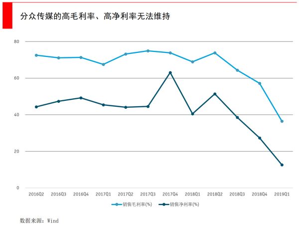 分众站在十字路口,线下广告热战难休