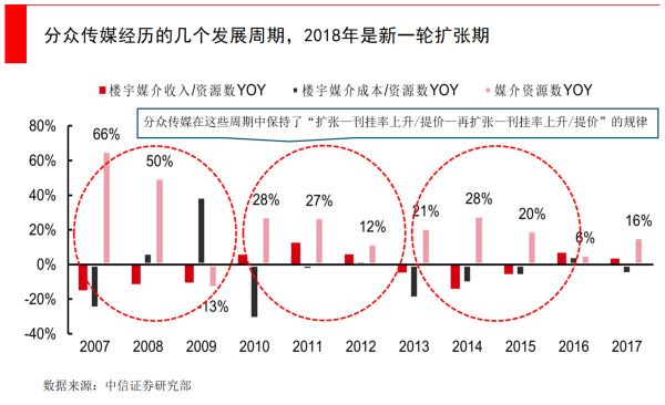 分众站在十字路口,线下广告热战难休