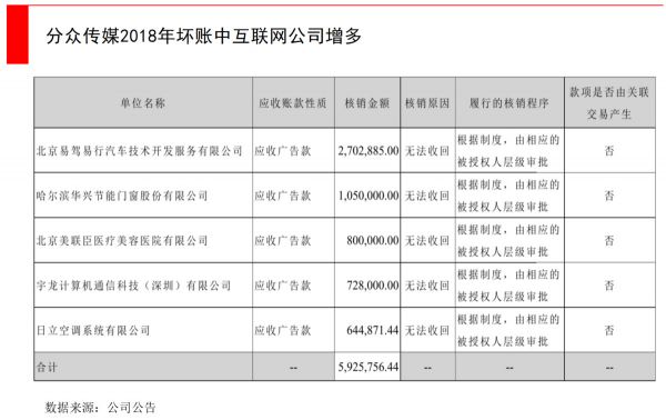 分众站在十字路口,线下广告热战难休