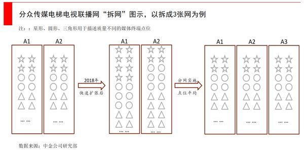 分众站在十字路口,线下广告热战难休