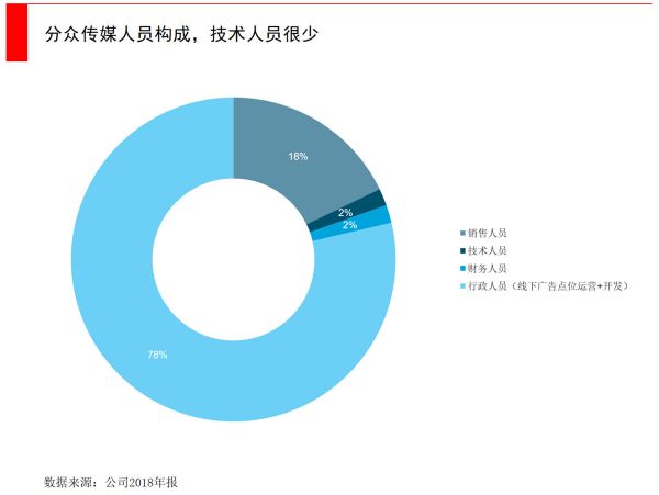 分众站在十字路口,线下广告热战难休