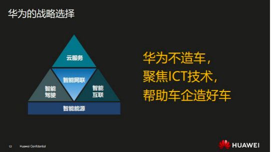 华为不造车：鸿蒙的首次体验也许是在智能汽车上