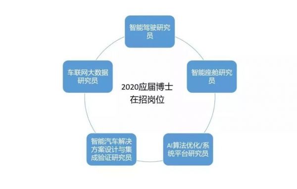 华为不造车：鸿蒙的首次体验也许是在智能汽车上