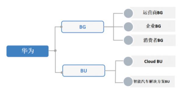 华为不造车：鸿蒙的首次体验也许是在智能汽车上