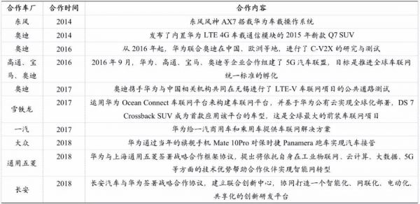 华为不造车：鸿蒙的首次体验也许是在智能汽车上