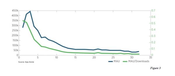 衰退期的互联网生存图谱