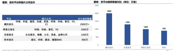 版权之争下网易云音乐能否自救