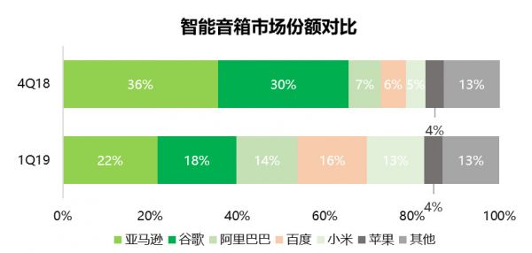 财报挖掘机 | 三大营收引擎正在蓄力，腾讯音乐生态优势突显