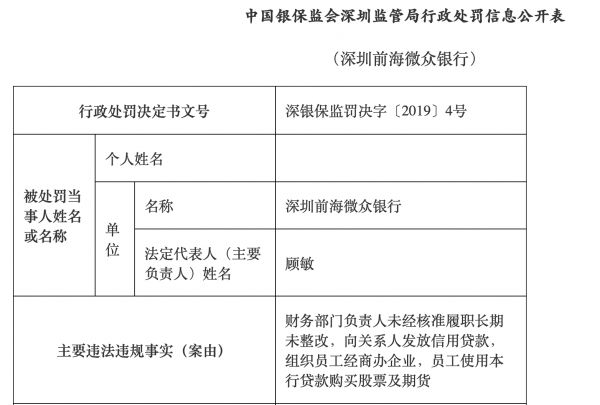 微众银行被罚200万 存在员工用本行贷款买股票等问题