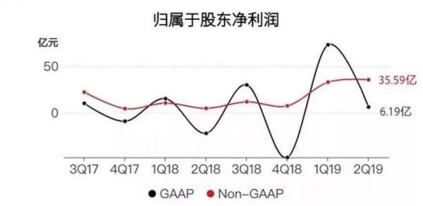 京东走出低谷了吗?